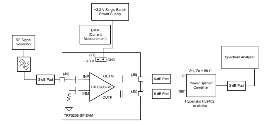 Texas Instruments Module d'évaluation TRF0206EVM-CVAL